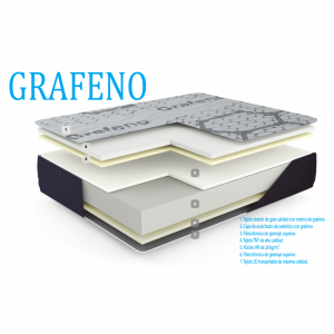 Grafeno