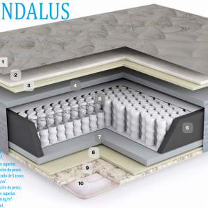 Al-Andalus